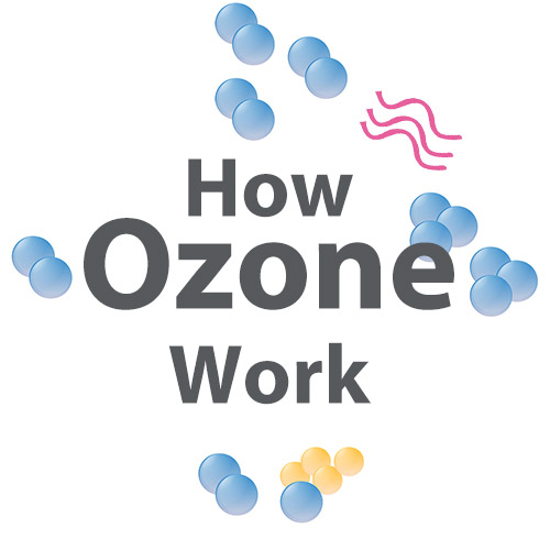 How Does Ozone Work?